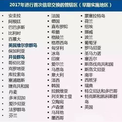 馬耳他加入CRS